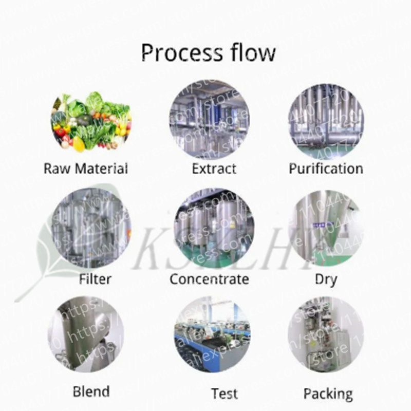 Global Distributors Wholesale  - Garcinia Cambogia Extract 评论和价格