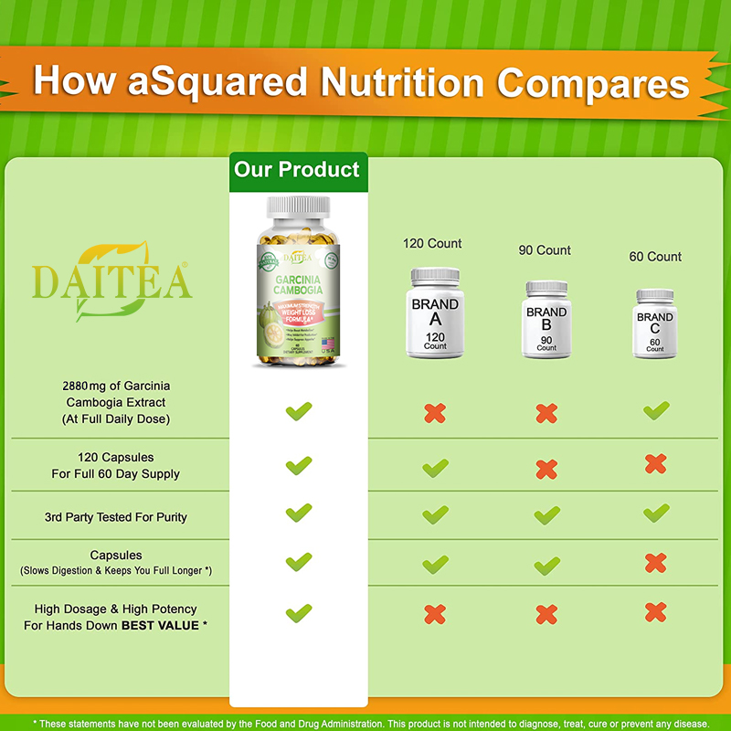 Tenhuang Fruit Supplements - H - Garcinia Cambogia Extract 评论和价格